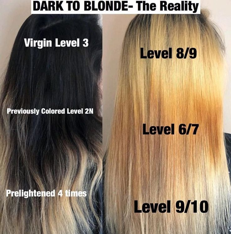 Your Blonde Hair Journey -